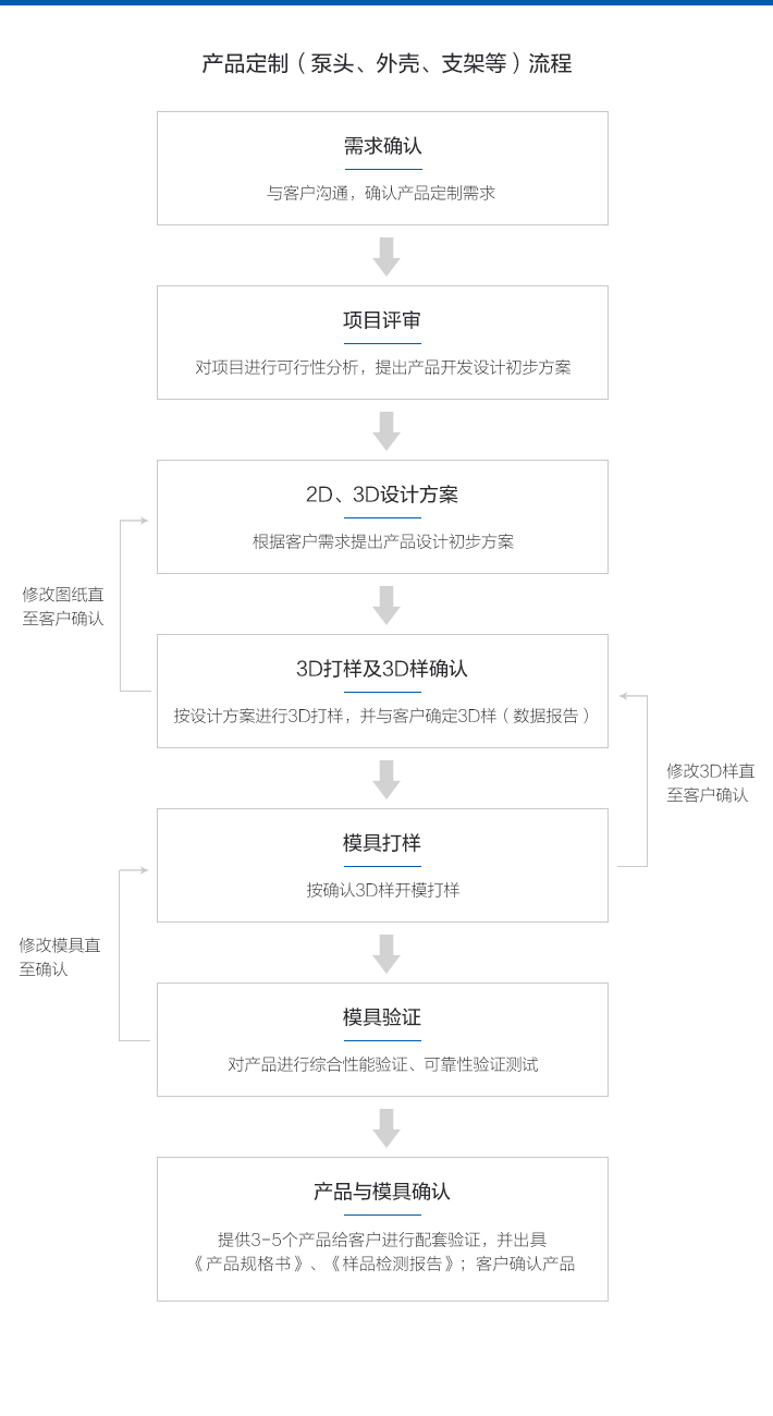 多浦乐泵业产品定制