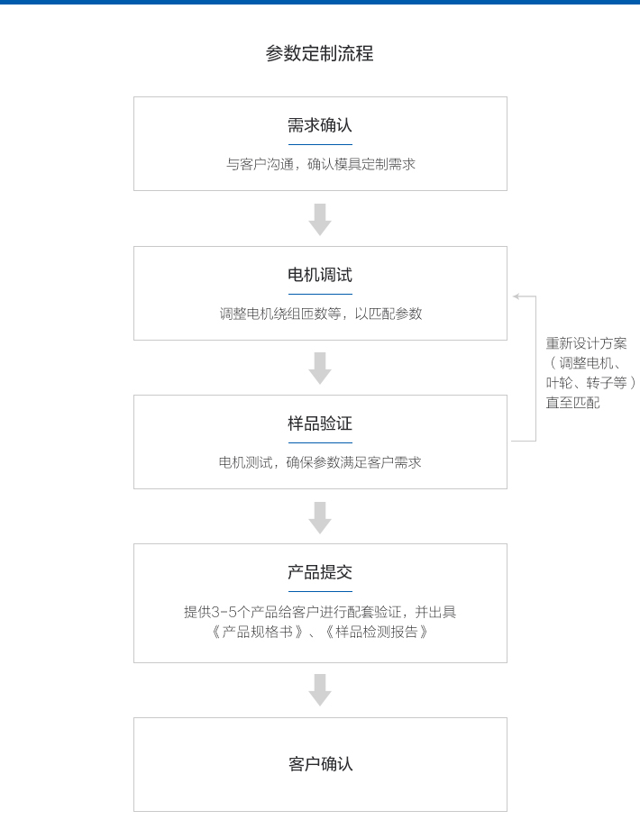 多浦乐泵业参数定制