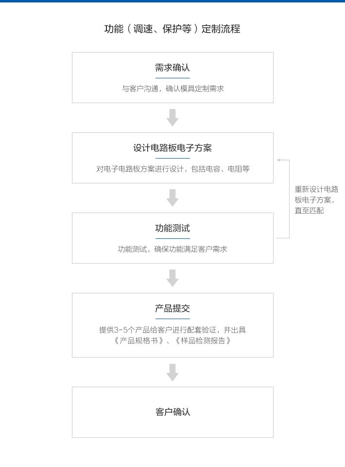 多浦乐泵业功能定制