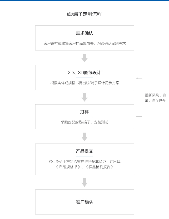 多浦乐泵业水泵线/端子定制
