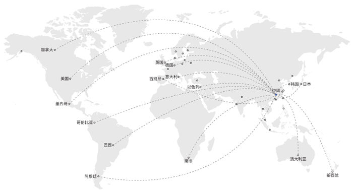 多浦乐泵业销售全球