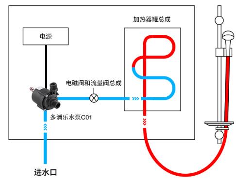 电热水器工作原理